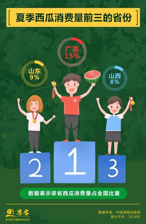 山东联考吃瓜,揭秘背后真相与反思